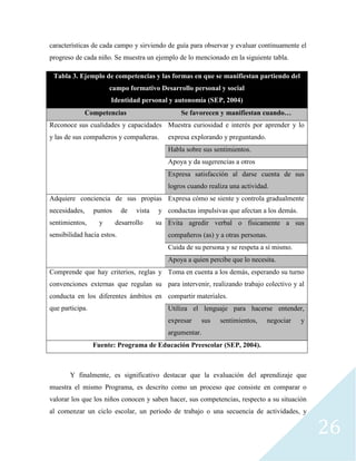 26
características de cada campo y sirviendo de guía para observar y evaluar continuamente el
progreso de cada niño. Se muestra un ejemplo de lo mencionado en la siguiente tabla.
Tabla 3. Ejemplo de competencias y las formas en que se manifiestan partiendo del
campo formativo Desarrollo personal y social
Identidad personal y autonomía (SEP, 2004)
Competencias Se favorecen y manifiestan cuando…
Reconoce sus cualidades y capacidades
y las de sus compañeros y compañeras.
Muestra curiosidad e interés por aprender y lo
expresa explorando y preguntando.
Habla sobre sus sentimientos.
Apoya y da sugerencias a otros
Expresa satisfacción al darse cuenta de sus
logros cuando realiza una actividad.
Adquiere conciencia de sus propias
necesidades, puntos de vista y
sentimientos, y desarrollo su
sensibilidad hacia estos.
Expresa cómo se siente y controla gradualmente
conductas impulsivas que afectan a los demás.
Evita agredir verbal o físicamente a sus
compañeros (as) y a otras personas.
Cuida de su persona y se respeta a sí mismo.
Apoya a quien percibe que lo necesita.
Comprende que hay criterios, reglas y
convenciones externas que regulan su
conducta en los diferentes ámbitos en
que participa.
Toma en cuenta a los demás, esperando su turno
para intervenir, realizando trabajo colectivo y al
compartir materiales.
Utiliza el lenguaje para hacerse entender,
expresar sus sentimientos, negociar y
argumentar.
Fuente: Programa de Educación Preescolar (SEP, 2004).
Y finalmente, es significativo destacar que la evaluación del aprendizaje que
muestra el mismo Programa, es descrito como un proceso que consiste en comparar o
valorar los que los niños conocen y saben hacer, sus competencias, respecto a su situación
al comenzar un ciclo escolar, un periodo de trabajo o una secuencia de actividades, y
 