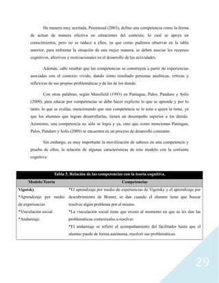 29
De manera muy acertada, Perrenoud (2003), define una competencia como la forma
de actuar de manera efectiva en situaciones del contexto, lo cual se apoya en
conocimientos, pero no se reduce a ellos, ya que como pudimos observar en la tabla
anterior, para enfrentar la situación de una mejor manera, se deben asociar los recursos
cognitivos, afectivos y motivacionales en el desarrollo de las actividades.
Además, cabe resaltar que las competencias se construyen a partir de experiencias
asociadas con el contexto vivido, dando como resultado personas analíticas, críticas y
reflexivas de sus propias problemáticas y de las de los demás.
Con otras palabras, según Mansfield (1993) en Paniagua, Palos, Panduro y Solis
(2009), para educar por competencias se debe hacer explícito lo que se aprende y por lo
tanto, lo que se evalúa; mencionando que una competencia se le nota a quien la tiene, ya
que los alumnos que logran desarrollarlas, tienen un desempeño superior a los demás.
Asimismo, una competencia no sólo se logra y ya, sino que como mencionan Paniagua,
Palos, Panduro y Solís (2009) se encuentra en un proceso de desarrollo constante.
Sin embargo, es muy importante la movilización de saberes en una competencia y
prueba de ellos, la relación de algunas características de este modelo con la corriente
cognitiva:
Tabla 5. Relación de las competencias con la teoría cognitiva.
Modelo/Teoría Competencias
Vigotsky
*Aprendizaje por medio
de experiencias.
*Vinculación social.
*Andamiaje.
*El aprendizaje por medio de experiencias de Vigotsky y el aprendizaje por
descubrimiento de Bruner, se dan cuando el alumno tiene que buscar
resolver algún problema por el mismo.
*La vinculación social tiene que existir al momento en que se les dan las
problemáticas contextuales a resolver.
*El andamiaje se refiere al acompañamiento del facilitador hasta que el
alumno puede de forma autónoma, resolver sus problemáticas.
 