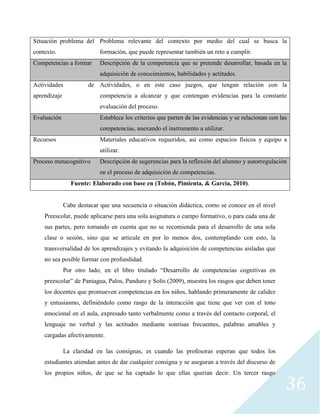 36
Situación problema del
contexto.
Problema relevante del contexto por medio del cual se busca la
formación, que puede representar también un reto a cumplir.
Competencias a formar Descripción de la competencia que se pretende desarrollar, basada en la
adquisición de conocimientos, habilidades y actitudes.
Actividades de
aprendizaje
Actividades, o en este caso juegos, que tengan relación con la
competencia a alcanzar y que contengan evidencias para la constante
evaluación del proceso.
Evaluación Establece los criterios que parten de las evidencias y se relacionan con las
competencias, anexando el instrumento a utilizar.
Recursos Materiales educativos requeridos, así como espacios físicos y equipo a
utilizar.
Proceso metacognitivo Descripción de sugerencias para la reflexión del alumno y autorregulación
en el proceso de adquisición de competencias.
Fuente: Elaborado con base en (Tobón, Pimienta, & García, 2010).
Cabe destacar que una secuencia o situación didáctica, como se conoce en el nivel
Preescolar, puede aplicarse para una sola asignatura o campo formativo, o para cada una de
sus partes, pero tomando en cuenta que no se recomienda para el desarrollo de una sola
clase o sesión, sino que se articule en por lo menos dos, contemplando con esto, la
transversalidad de los aprendizajes y evitando la adquisición de competencias aisladas que
no sea posible formar con profundidad.
Por otro lado, en el libro titulado “Desarrollo de competencias cognitivas en
preescolar” de Paniagua, Palos, Panduro y Solís (2009), muestra los rasgos que deben tener
los docentes que promueven competencias en los niños, hablando primeramente de calidez
y entusiasmo, definiéndolo como rasgo de la interacción que tiene que ver con el tono
emocional en el aula, expresado tanto verbalmente como a través del contacto corporal, el
lenguaje no verbal y las actitudes mediante sonrisas frecuentes, palabras amables y
cargadas afectivamente.
La claridad en las consignas, es cuando las profesoras esperan que todos los
estudiantes atiendan antes de dar cualquier consigna y se aseguran a través del discurso de
los propios niños, de que se ha captado lo que ellas querían decir. Un tercer rasgo
 