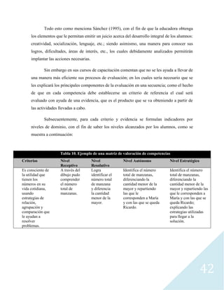 42
Todo esto como menciona Sánchez (1995), con el fin de que la educadora obtenga
los elementos que le permitan emitir un juicio acerca del desarrollo integral de los alumnos:
creatividad, socialización, lenguaje, etc.; siendo asimismo, una manera para conocer sus
logros, dificultades, áreas de interés, etc., los cuales debidamente analizados permitirán
implantar las acciones necesarias.
Sin embargo en sus cursos de capacitación comentan que no se les ayuda a llevar de
una manera más eficiente sus procesos de evaluación; en los cuales sería necesario que se
les explicará los principales componentes de la evaluación en una secuencia; como el hecho
de que en cada competencia debe establecerse un criterio de referencia el cual será
evaluado con ayuda de una evidencia, que es el producto que se va obteniendo a partir de
las actividades llevadas a cabo.
Subsecuentemente, para cada criterio y evidencia se formulan indicadores por
niveles de dominio, con el fin de saber los niveles alcanzados por los alumnos, como se
muestra a continuación:
Tabla 10. Ejemplo de una matriz de valoración de competencias
Criterios Nivel
Receptivo
Nivel
Resolutivo
Nivel Autónomo Nivel Estratégico
Es consciente de
la utilidad que
tienen los
números en su
vida cotidiana,
usando
estrategias de
relación,
agrupación y
comparación que
le ayudan a
resolver
problemas.
A través del
dibujo pudo
comprender
el número
total de
manzanas.
Logra
identificar el
número total
de manzana
y diferencia
la cantidad
menor de la
mayor.
Identifica el número
total de manzanas,
diferenciando la
cantidad menor de la
mayor y repartiendo
las que le
corresponden a María
y con las que se queda
Ricardo.
Identifica el número
total de manzanas,
diferenciando la
cantidad menor de la
mayor y repartiendo las
que le corresponden a
María y con las que se
queda Ricardo;
explicando las
estrategias utilizadas
para llegar a la
solución.
 