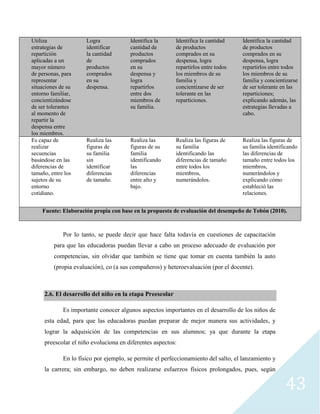 43
Utiliza
estrategias de
repartición
aplicadas a un
mayor número
de personas, para
representar
situaciones de su
entorno familiar,
concientizándose
de ser tolerantes
al momento de
repartir la
despensa entre
los miembros.
Logra
identificar
la cantidad
de
productos
comprados
en su
despensa.
Identifica la
cantidad de
productos
comprados
en su
despensa y
logra
repartirlos
entre dos
miembros de
su familia.
Identifica la cantidad
de productos
comprados en su
despensa, logra
repartirlos entre todos
los miembros de su
familia y
concientizarse de ser
tolerante en las
reparticiones.
Identifica la cantidad
de productos
comprados en su
despensa, logra
repartirlos entre todos
los miembros de su
familia y concientizarse
de ser tolerante en las
reparticiones;
explicando además, las
estrategias llevadas a
cabo.
Es capaz de
realizar
secuencias
basándose en las
diferencias de
tamaño, entre los
sujetos de su
entorno
cotidiano.
Realiza las
figuras de
su familia
sin
identificar
diferencias
de tamaño.
Realiza las
figuras de su
familia
identificando
las
diferencias
entre alto y
bajo.
Realiza las figuras de
su familia
identificando las
diferencias de tamaño
entre todos los
miembros,
numerándolos.
Realiza las figuras de
su familia identificando
las diferencias de
tamaño entre todos los
miembros,
numerándolos y
explicando cómo
estableció las
relaciones.
Fuente: Elaboración propia con base en la propuesta de evaluación del desempeño de Tobón (2010).
Por lo tanto, se puede decir que hace falta todavía en cuestiones de capacitación
para que las educadoras puedan llevar a cabo un proceso adecuado de evaluación por
competencias, sin olvidar que también se tiene que tomar en cuenta también la auto
(propia evaluación), co (a sus compañeros) y heteroevaluación (por el docente).
2.6. El desarrollo del niño en la etapa Preescolar
Es importante conocer algunos aspectos importantes en el desarrollo de los niños de
esta edad, para que las educadoras puedan preparar de mejor manera sus actividades, y
lograr la adquisición de las competencias en sus alumnos; ya que durante la etapa
preescolar el niño evoluciona en diferentes aspectos:
En lo físico por ejemplo, se permite el perfeccionamiento del salto, el lanzamiento y
la carrera; sin embargo, no deben realizarse esfuerzos físicos prolongados, pues, según
 