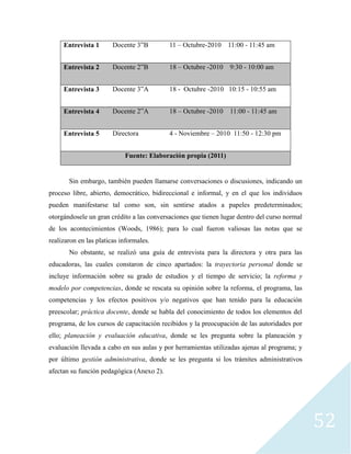 52
Entrevista 1 Docente 3”B 11 – Octubre-2010 11:00 - 11:45 am
Entrevista 2 Docente 2”B 18 – Octubre -2010 9:30 - 10:00 am
Entrevista 3 Docente 3”A 18 - Octubre -2010 10:15 - 10:55 am
Entrevista 4 Docente 2”A 18 – Octubre -2010 11:00 - 11:45 am
Entrevista 5 Directora 4 - Noviembre – 2010 11:50 - 12:30 pm
Fuente: Elaboración propia (2011)
Sin embargo, también pueden llamarse conversaciones o discusiones, indicando un
proceso libre, abierto, democrático, bidireccional e informal, y en el que los individuos
pueden manifestarse tal como son, sin sentirse atados a papeles predeterminados;
otorgándosele un gran crédito a las conversaciones que tienen lugar dentro del curso normal
de los acontecimientos (Woods, 1986); para lo cual fueron valiosas las notas que se
realizaron en las platicas informales.
No obstante, se realizó una guía de entrevista para la directora y otra para las
educadoras, las cuales constaron de cinco apartados: la trayectoria personal donde se
incluye información sobre su grado de estudios y el tiempo de servicio; la reforma y
modelo por competencias, donde se rescata su opinión sobre la reforma, el programa, las
competencias y los efectos positivos y/o negativos que han tenido para la educación
preescolar; práctica docente, donde se habla del conocimiento de todos los elementos del
programa, de los cursos de capacitación recibidos y la preocupación de las autoridades por
ello; planeación y evaluación educativa, donde se les pregunta sobre la planeación y
evaluación llevada a cabo en sus aulas y por herramientas utilizadas ajenas al programa; y
por último gestión administrativa, donde se les pregunta si los trámites administrativos
afectan su función pedagógica (Anexo 2).
 