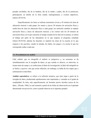 55
posadas navideñas, día de la bandera, día de la madre y padre, día de la primavera,
participación en desfile de la feria estatal, matrogimnasias y eventos deportivos.
(observ.28/10/10).
Específicamente, los lunes se realizan ceremonias cívicas y 45 minutos de clase de
educación musical a cada grupo; los martes y jueves 20 minutos de activación física y
media hora de clase de educación física a cada grupo; los miércoles también se imparte
activación física y clases de educación musical; y los viernes solo los 20 minutos de
activación física; en lo que concierne al tiempo restante de los días de la semana, se realiza
el trabajo por parte de las educadoras en lo que respecta al programa estudiado
(observ.28/10/10); además las docentes se reparten las áreas de la escuela en lo que
respecta a las guardias, siendo la entrada, los baños, los juegos y la cocina lo que les
corresponde cuidar a cada una.
3.3. Procedimiento de análisis
Cabe señalar, que en etnografía el análisis es progresivo y, en ocasiones se da
simultáneamente con la recogida de datos; ya que cuando se observa, se entrevista, se
toman notas de campo y se confecciona el diario de investigación, la labor del etnógrafo no
se limita a registrar, sino que existe reflexión; sin embargo, se habla de tres etapas que a
continuación se describen:
Análisis especulativo: se refiere a la reflexión tentativa, que tiene lugar a partir de la
recogida de datos, produciendo aprehensiones más importantes y variando en el grado de
complejidad. Se trata, más específicamente, de formular juicios iniciales acerca de los
datos, (Woods, 1986), lo cual comenzó a partir de las fichas de observación en el apartado
denominado interpretación, como se puede observar en el siguiente ejemplo:
Tabla 14. Registro de observación
 