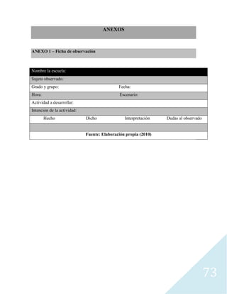 73
ANEXOS
ANEXO 1 – Ficha de observación
Nombre la escuela:
Sujeto observado:
Grado y grupo: Fecha:
Hora: Escenario:
Actividad a desarrollar:
Intención de la actividad:
Hecho Dicho Interpretación Dudas al observado
Fuente: Elaboración propia (2010)
 