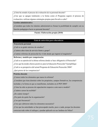 75
¿Cómo ha notado el proceso de evaluación de su personal docente?
¿Cree que se apegan totalmente a la forma como el Programa sugiere el proceso de
evaluación o utilizan algunas estrategias propias para llevarlo a cabo?
Gestión administrativa
¿Considera que todos los trámites administrativos frenan la posibilidad de cumplir con su
función pedagógica hacia su personal docente?
Fuente: Elaboración propia (2010)
Guía de entrevista para educadoras
Trayectoria personal
¿Cuál es su grado máximo de estudios?
¿Cuántos años tiene de servicio frente a grupo?
¿Cuántas reformas de preescolar ha vivido desde que ingresó al magisterio?
Reforma y modelo por competencias
¿Cuál es su opinión de la última reforma donde se hace obligatorio el Preescolar?
¿Cree que ha tenido efectos positivos para la Educación Preescolar? Ejemplifique
¿Cuál es su perspectiva del actual Programa de Educación Preescolar 2004?
¿Qué piensa de las competencias?
Práctica docente
¿Conoce todos los elementos que marca la reforma?
¿Considera que tiene dominio sobre los propósitos, campos formativos, las competencias
incluidas y la forma en que se manifiestan, incluidos en el PEP 2004?
¿Cómo ha sido su proceso de capacitación respecto a este nuevo modelo?
¿Cuántos cursos ha recibido?
¿De cuánto tiempo?
¿Por parte de quién fue la organización?
¿Con qué frecuencia?
¿Cree que cubrieron todos los elementos necesarios?
¿Cree que las autoridades se han preocupado mucho, poco o nada, porque las docentes
conozcan todo sobre el enfoque y puedan aplicarlo en sus Jardines de Niños?
 