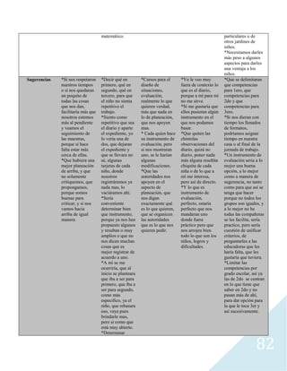 82
matemático. particulares o de
otros jardines de
niños.
*Necesitamos darles
más peso a algunos
aspectos para darles
una ventaja a los
niños.
Sugerencias *Si nos respetaron
nuestros tiempos
o si nos quedaran
un poquito de
todas las cosas
que nos dan,
facilitaría más que
nosotros estemos
más al pendiente
y veamos el
seguimiento de
las maestras,
porque si hace
falta estar más
cerca de ellas.
*Que hubiera una
mejor planeación
de arriba, y que
no solamente
critiquemos, que
propongamos,
porque somos
buenas para
criticar, y si nos
vamos hacia
arriba de igual
manera.
*Decir qué en
primero, qué en
segundo, qué en
tercero, para que
el niño no sienta
repetitivo el
trabajo.
*Siento como
repetitivo que sea
el diario y aparte
el expediente, yo
lo vería una de
dos, que dejaran
el expediente y
que se llevara no
sé, algunas
tarjetas de cada
niño, donde
nosotros
registráramos ya
nada mas, lo
vaciáramos ahí.
*Sería
conveniente
determinar bien
que instrumento,
porque ya nos han
propuesto algunos
y resultan o muy
amplios o que no
nos dicen muchas
cosas que es
mejor registrar de
acuerdo a uno.
*A mí se me
ocurriría, que al
inicio se planteara
que iba a ser para
primero, que iba a
ser para segundo,
como más
especifico, ya el
niño, que rebasara
eso, vaya pues
brindarle mas,
pero si como que
está muy abierto.
*Determinar
*Cursos para el
diseño de
situaciones,
evaluación,
realmente lo que
quieren verdad,
más que nada en
lo de planeación,
que nos apoyen
mas.
* Cada quien hace
su instrumento de
evaluación, pero
si nos mostraran
uno, se le harían
algunas
modificaciones.
*Que las
autoridades nos
apoyen en el
aspecto de
planeación, que
nos digan
exactamente qué
es lo que quieren,
que se organicen
las autoridades
que es lo que nos
quieren pedir.
*Yo le veo muy
fuera de contexto lo
que es el diario,
porque a mí para mí
no me sirve.
*Si me gustaría que
ellos pusieran algún
instrumento en el
que nos podamos
basar.
*Que quiten las
chintolas
observaciones del
diario, quizá no
diario, poner nada
más alguna reseñita
chiquita de cada
niña o de lo que a
mí me interesa,
pero así de directo.
*Y lo que es
instrumento de
evaluación,
perfecto, estaría
perfecto que nos
mandaran uno
donde fuera
práctico pero que
nos arrojen bien
todo lo que son los
niños, logros y
dificultades.
*Que se delimitaran
que competencias
para 1ero, que
competencias para
2do y que
competencias para
3ero.
*Si nos dieran con
tiempo los llenados
de formatos,
podríamos asignar
tiempo en nuestra
casa o al final de la
jornada de trabajo.
*Un instrumento de
evaluación seria a lo
mejor una buena
opción, a lo mejor
como a manera de
sugerencia, no tanto
como para que así se
tenga que hacer
porque no todos los
grupos son iguales, y
a lo mejor no ha
todas las compañeras
se les facilita, sería
practico, pero sería
cuestión de unificar
criterios, de
preguntarles a las
educadoras que les
haría falta, que les
gustaría que tuviera.
*Limitar las
competencias por
grado escolar, así ya
las de 2do se centran
en lo que tiene que
saber en 2do y no
pasan más de ahí,
para dar opción para
la que le toca 3er y
así sucesivamente.
 