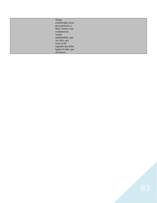 83
fechas
establecidas como
para juntarnos y
decir, bueno, esta
competencia,
vamos
analizándola, que
nos dice, que
crees tu de
segundo que deba
lograr el niño, que
de tercero.
 