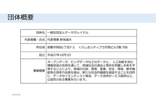UDC2016キックオフ 新拠点紹介 岡山