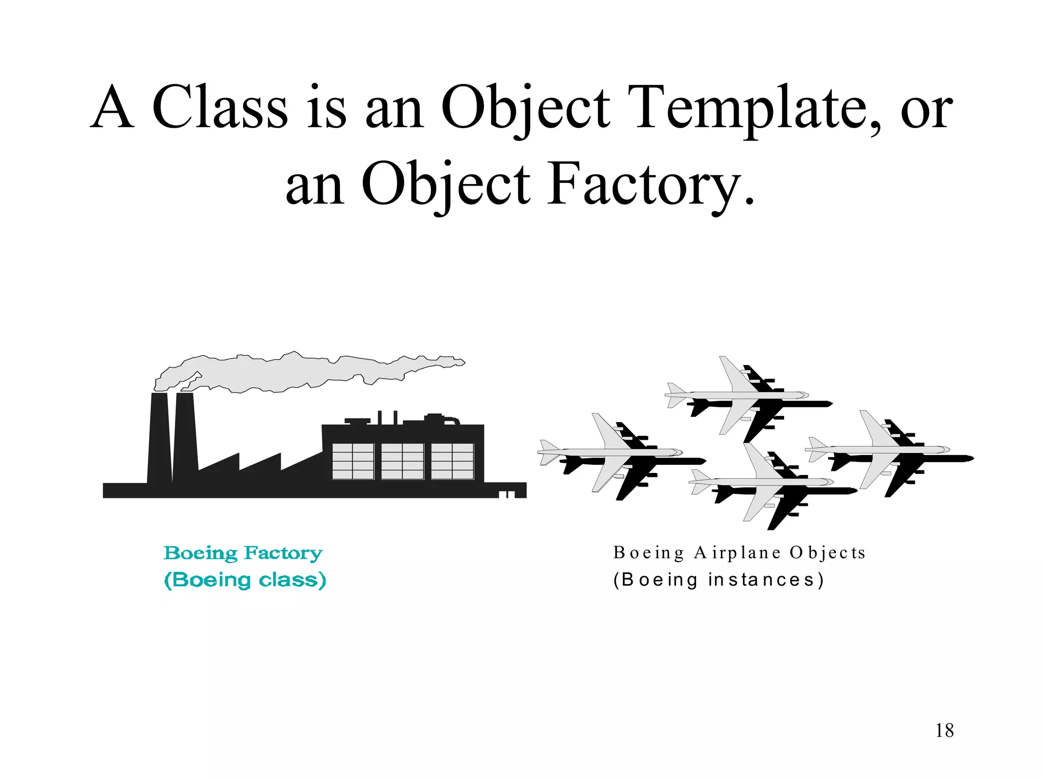 18
A Class is an Object Template, or
an Object Factory.
B o e in g A irp la n e O b je c ts
(B o e in g in s ta n c e s )
 