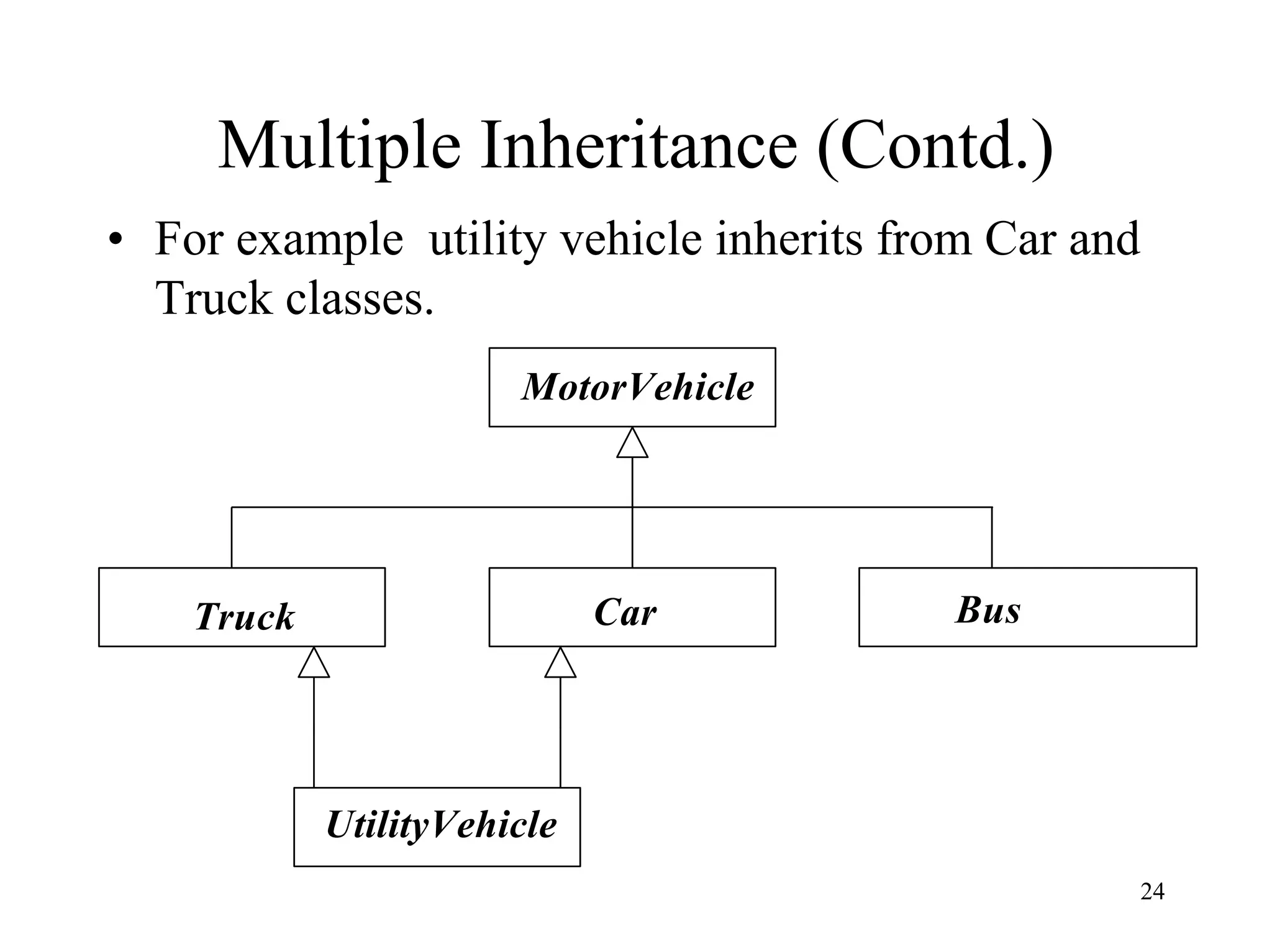 24
Multiple Inheritance (Contd.)
• For example utility vehicle inherits from Car and
Truck classes.
MotorVehicle
Truck Car Bus
UtilityVehicle
 