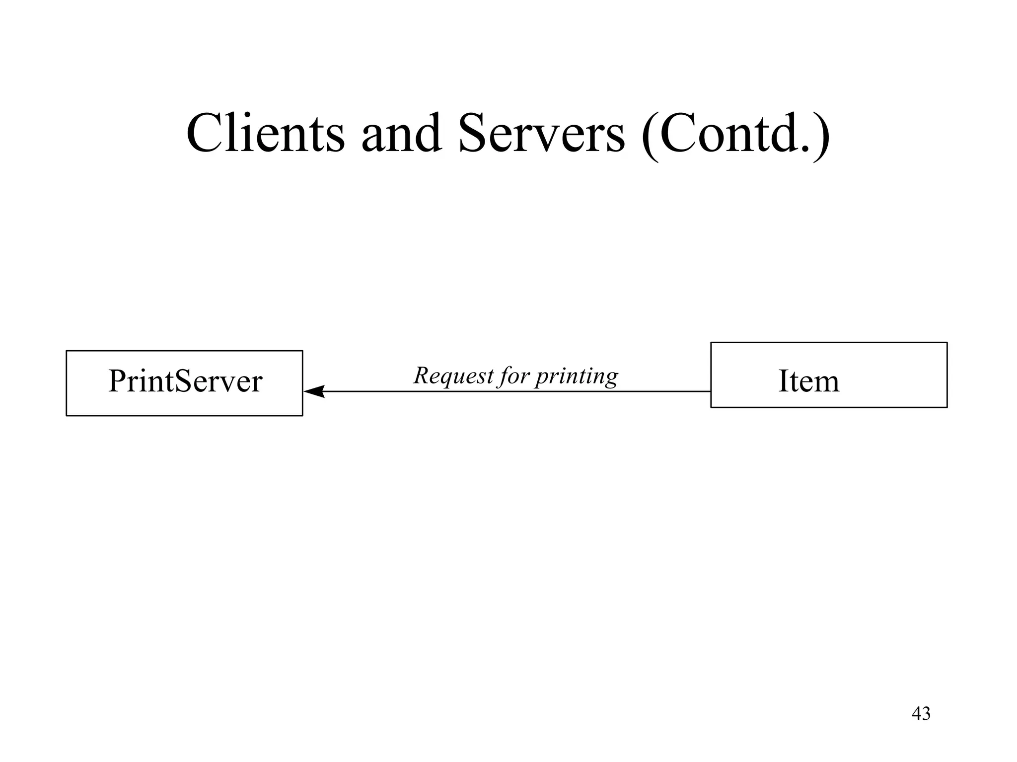 43
Clients and Servers (Contd.)
PrintServer ItemRequest for printing
 