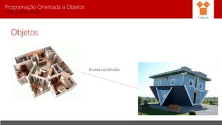 Programação Orientada a Objetos
Prof. Charles Fortes
Objetos
Pitágoras
A casa construída
 