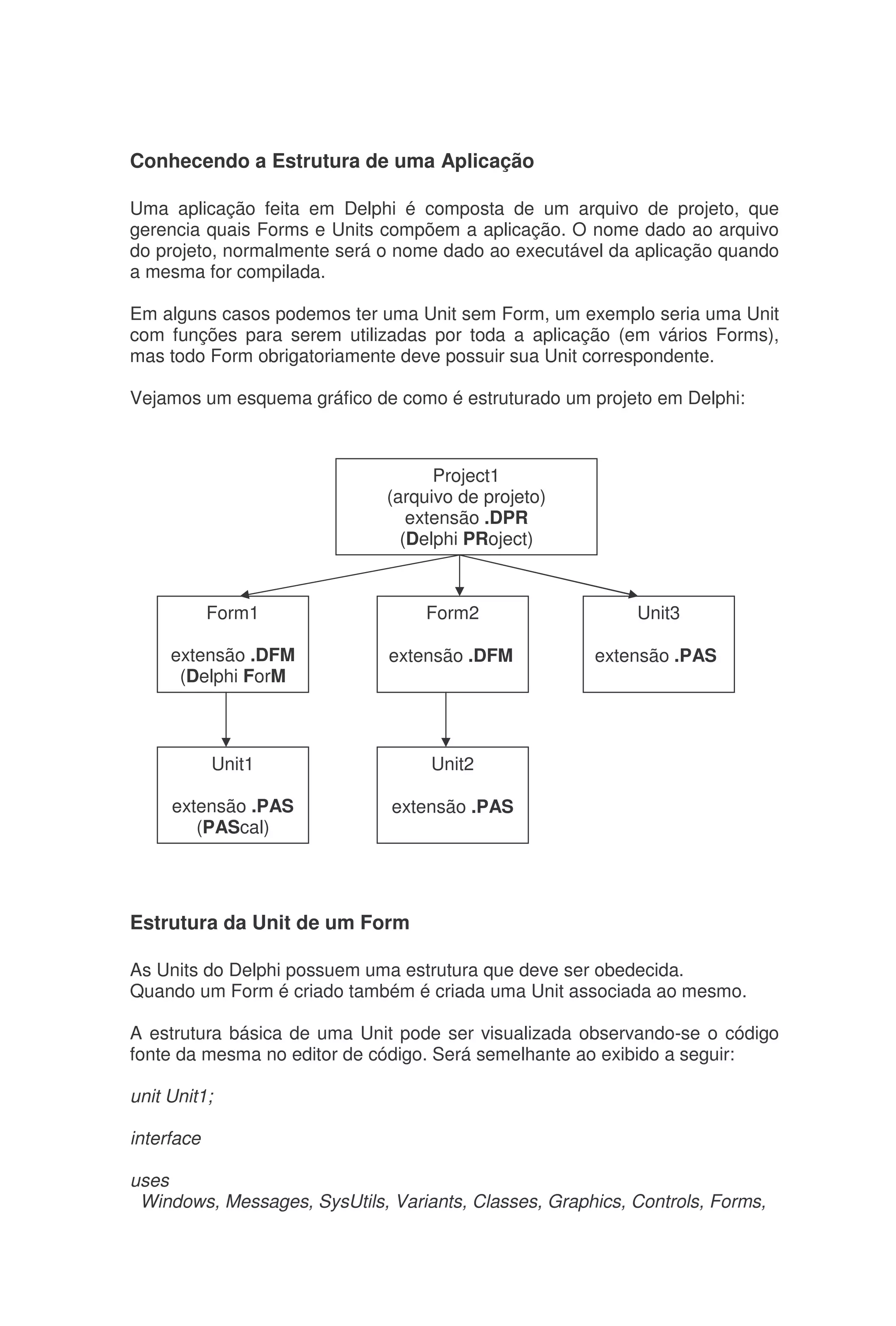 Conhecendo a Estrutura de uma Aplicação
Uma aplicação feita em Delphi é composta de um arquivo de projeto, que
gerencia quais Forms e Units compõem a aplicação. O nome dado ao arquivo
do projeto, normalmente será o nome dado ao executável da aplicação quando
a mesma for compilada.
Em alguns casos podemos ter uma Unit sem Form, um exemplo seria uma Unit
com funções para serem utilizadas por toda a aplicação (em vários Forms),
mas todo Form obrigatoriamente deve possuir sua Unit correspondente.
Vejamos um esquema gráfico de como é estruturado um projeto em Delphi:
Estrutura da Unit de um Form
As Units do Delphi possuem uma estrutura que deve ser obedecida.
Quando um Form é criado também é criada uma Unit associada ao mesmo.
A estrutura básica de uma Unit pode ser visualizada observando-se o código
fonte da mesma no editor de código. Será semelhante ao exibido a seguir:
unit Unit1;
interface
uses
Windows, Messages, SysUtils, Variants, Classes, Graphics, Controls, Forms,
Project1
(arquivo de projeto)
extensão .DPR
(Delphi PRoject)
Form1
extensão .DFM
(Delphi ForM
Form2
extensão .DFM
Unit3
extensão .PAS
Unit1
extensão .PAS
(PAScal)
Unit2
extensão .PAS
 