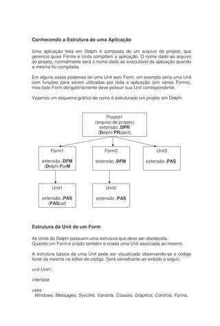 Conhecendo a Estrutura de uma Aplicação
Uma aplicação feita em Delphi é composta de um arquivo de projeto, que
gerencia quais Forms e Units compõem a aplicação. O nome dado ao arquivo
do projeto, normalmente será o nome dado ao executável da aplicação quando
a mesma for compilada.
Em alguns casos podemos ter uma Unit sem Form, um exemplo seria uma Unit
com funções para serem utilizadas por toda a aplicação (em vários Forms),
mas todo Form obrigatoriamente deve possuir sua Unit correspondente.
Vejamos um esquema gráfico de como é estruturado um projeto em Delphi:
Estrutura da Unit de um Form
As Units do Delphi possuem uma estrutura que deve ser obedecida.
Quando um Form é criado também é criada uma Unit associada ao mesmo.
A estrutura básica de uma Unit pode ser visualizada observando-se o código
fonte da mesma no editor de código. Será semelhante ao exibido a seguir:
unit Unit1;
interface
uses
Windows, Messages, SysUtils, Variants, Classes, Graphics, Controls, Forms,
Project1
(arquivo de projeto)
extensão .DPR
(Delphi PRoject)
Form1
extensão .DFM
(Delphi ForM
Form2
extensão .DFM
Unit3
extensão .PAS
Unit1
extensão .PAS
(PAScal)
Unit2
extensão .PAS
 