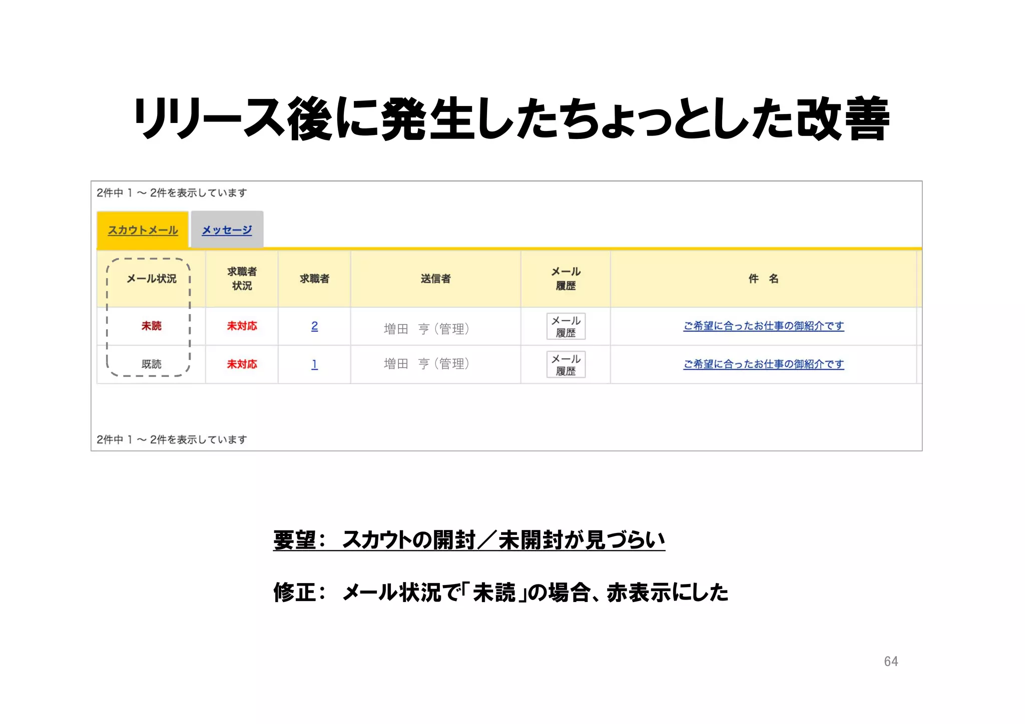 一覧オブジェクト vs. SQL 問合せ
• SQLの抽出条件を単純にして、微妙な抽出や
加工は、一覧オブジェクトにやらせる、という
選択肢もある
• どちらのやり方がドメインの関心事をうまく表
現できるか
• 変更があった時に、どちらが楽で安全か
• CPU/通信/メモリのコストダウンによって、適
用できる範囲が広がってきている
64
 