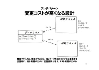 アンチパターン
変更コストが高くなる設計
機能クラスＡと、機能クラスＢに、同じデータを扱うロジックが重複する
変更時に、読む範囲が広がり、変更箇所が増え、テスト範囲が広がる
12
ビュー
コントローラ
サービス
データアクセス
…
ビュー
コントローラ
サービス
データアクセス
…
 