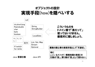 「契約による設計」
悪い関係
顧客クラスが判断・加工・計算をする（機能クラス）
そのために供給者クラスは生データを提供する
（データクラス）
22
良い関係
顧客クラスが、判断・加工・計算を「依頼」する
供給者クラスが適切に、判断・加工・計算をする
相手にまかせるから「契約」が重要になる
自分でやるなら契約はいらない
 
