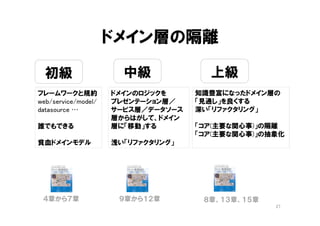 転職支援サービス
27
 