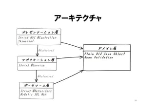 メトリクス
クラス数とか行数とか
39
 
