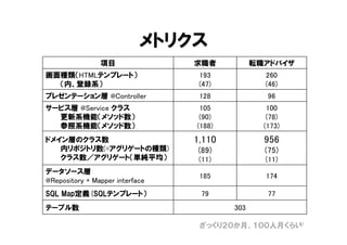 アーキテクチャ
41
 