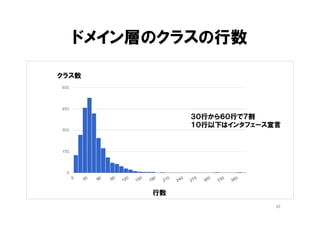 42
Thymeleaf
(HTMLフレンドリー)
MyBatis
(SQL フレンドリー)
 