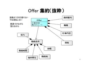 メトリクス
項目 求職者 転職アドバイザ
画面種類（HTMLテンプレート）
（内、登録系）
193
(47)
260
(46)
プレゼンテーション層 @Controller 128 96
サービス層 @Service クラス
更新系機能（メソッド数）
参照系機能（メソッド数）
105
(90)
(188)
100
(78)
(173)
ドメイン層のクラス数
内リポジトリ数(=アグリゲート数)
クラス数／アグリゲート（単純平均）
1,110
(89)
(11)
956
(75)
(11)
データソース層
@Repository + Mapper interface
185 174
SQL Map定義(SQLテンプレート） 79 77
テーブル数 303
ざっくり２０か月、１００人月くらい43
 
