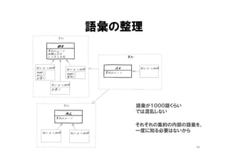 ドメイン層のクラスの行数
クラス数
行数
３０行から６０行で７割
１０行以下はインタフェース宣言
44
 