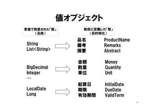 善い部品の基準 by エヴァンス
• 組み立てやすい部品
– 意図の明白なインタフェース
– 副作用のない関数(immutable)
– 表明（顧客クラスと供給者クラスの約束）
• 内部を読まなくても、予測可能で、信頼できること
• 適切に分解された部品
– 概念の輪郭 (ドメインの関心事の単位との一致）
– 独立したクラス (import が少ないクラス)
– 閉じた操作（引数も返す型も、自分自身と同じ型）
• 独立性を高めることで、変更や組合せの副作用を減らす
49
１０章
しなやかな設計
 