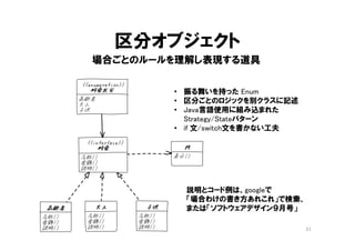 値オブジェクト
• 基礎部品：業務の関心事の基本語彙
– 日付、期間、数量、金額、単位、名称、備考、…
• 目的に特化して制約をかける
– String, BigDecimal, LocalDate, … 汎用のデータ型をラッ
ピングする
– 値の範囲、文字種、形式を業務要件に沿って制約する
– 制約による「安定」
• ロジックの集約
– そのデータを使う判断・計算・加工のロジックを一箇所に
集める
– コードの重複がなくなり、変更が楽になる
57
 
