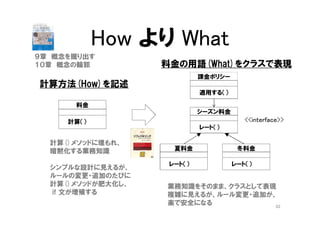 一覧オブジェクト
(ファーストクラスコレクション)
62
 