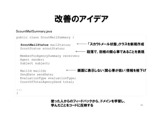 区分オブジェクトの効果
• 関心事の明示的なコード表現
• 複雑な if文記述の解消
– 区分ごとの分岐記述( if文 or switch文 )は、一箇所
になる
– 場合によっては、まったく書かなくてよくなる
• どこに何が書いてあるかわかりやすくなる
– 区分ごとの業務ルールや知識のロジックの置き場所
をクラス単位で分離
• 区分の追加や削除をした時の、変更の副作用が
少ない
69
９章 概念を掘り出す
１０章 概念の輪郭
 