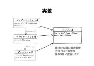 実装
業務の知識の置き場所
ソフトウェアの中核
他の３層に依存しない
9
 
