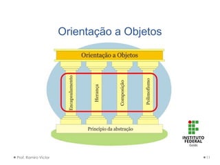 Orientação a Objetos
Prof. Ramiro Victor 11
 