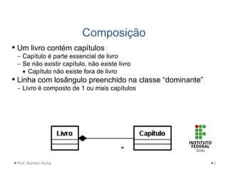 Composição
Prof. Ramiro Victor 5
 Um livro contém capítulos
 Capítulo é parte essencial de livro
 Se não existir capítulo, não existe livro
 Capítulo não existe fora de livro
 Linha com losângulo preenchido na classe “dominante”
 Livro é composto de 1 ou mais capítulos
 