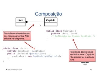 Composição
Prof. Ramiro Victor 6
Os atributos são derivados
dos relacionamentos. Não
existem no diagrama.
Os atributos são derivados
dos relacionamentos. Não
existem no diagrama.
public class Livro {
private Capitulo[] capitulos;
public Livro(int qtdCapitulo){
capitulos = new Capitulo[qtdCapitulo];
}
}
public class Capitulo {
private Livro livro;
/* Definição da Classe Capitulo */
}
Referência pode ou não
ser bidirecional. Capítulo
não precisa ter o atributo
livro
Referência pode ou não
ser bidirecional. Capítulo
não precisa ter o atributo
livro
 