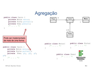 Agregação
Prof. Ramiro Victor 8
public class Carro {
private Motor motor;
private Porta portas[];
private Pneu pneus[];
/* . . . */
}
Pode ser implementado
de mais de uma forma
Pode ser implementado
de mais de uma forma
public class Carro {
private Motor motor;
private Porta portas[];
private Pneu p1, p2, p3,
p4;
/* . . . */
}
public class Motor{
/* . . . */
}
public class Porta{
/* . . . */
}
public class Pneu{
/* . . . */
}
 