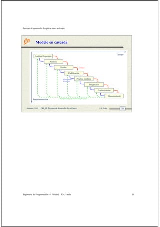 Proceso de desarrollo de aplicaciones software
Ingeniería de Programación (4º Físicas) J.M. Drake 10
10Santander, 2008 OO_08: Proceso de desarrollo de software J.M. Drake
Modelo en cascada
Análisis Requisitos
Análisis
Diseño
Codificación
Pruebas módulos
Integración
Prueba sistema
Mantenimiento
Implementación
Tiempo
Avance
Eliminación
de errores
Recuperaciones de errores de alto costo
 