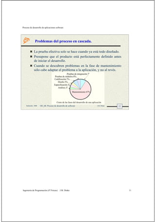 Proceso de desarrollo de aplicaciones software
Ingeniería de Programación (4º Físicas) J.M. Drake 11
11Santander, 2008 OO_08: Proceso de desarrollo de software J.M. Drake
Costo de las fases del desarrollo de una aplicación
Mantenimiento 67%
Pruebas de integración 7º
Pruebas de módulos 8%
Codificación 7%
Diseño 5%
Especificación 3º
Análisis 3º
Problemas del proceso en cascada.
La prueba efectiva solo se hace cuando ya está todo diseñado.
Presupone que el producto está perfectamente definido antes
de iniciar el desarrollo.
Cuando se descubren problemas en la fase de mantenimiento
sólo cabe adaptar el problema a la aplicación, y no al revés.
 