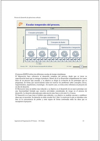 Proceso de desarrollo de aplicaciones software
Ingeniería de Programación (4º Físicas) J.M. Drake 22
22Santander, 2008 OO_08: Proceso de desarrollo de software J.M. Drake
Escalas temporales del proceso.
MacrocicloMicrocicloNanoc.
Conceptos secundarios
Conceptos principales
Conceptos de diseño
Optimización e integración
1 año
4-6 semanas
1-2 días
El proceso ROPES utiliza tres diferentes escalas de tiempo simultáneas.
El Macrociclo hace referencia al desarrollo completo del proceso, desde que se inicia su
especificación hasta que se entrega el producto. Dentro de él se desarrollan solapadamente las cuatro
fases de un proceso tipo cascada, y su objetivo es dirigir la evolución de los prototipos que se
programan, de forma que sucesivamente traten de resolver los problemas sobre conceptos claves,
requerimientos, arquitectura y tecnología . En nuestro caso, se toma como referencia un proyecto de
un año de duración.
El Microciclo tiene un ámbito mas reducido y su objetivo es el desarrollo de un nuevo prototipo con
una funcionalidad limitada que resuelva actividades consideradas de riesgo en el proceso de
desarrollo. La duración adecuada para cada una de estas fases es de entre 4 y 6 meses.
El Nanociclo es el que tiene el ámbito mas reducido y su objetivo es modelar ejecutar o establecer
ideas que se necesitan. Su duración no debe exceder los 2 días. La razón por la que se introduce esta
fase es la conveniencia de probar y estar seguro de forma continuada todas las ideas que se
incorporen al proyecto.
 