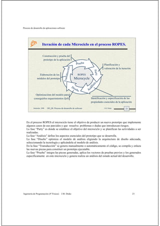 Proceso de desarrollo de aplicaciones software
Ingeniería de Programación (4º Físicas) J.M. Drake 23
23Santander, 2008 OO_08: Proceso de desarrollo de software J.M. Drake
Iteración de cada Microciclo en el proceso ROPES.
Identificación y especificación de las
propiedades esenciales de la aplicación
Elaboración de los
módulos del prototipo
Optimizaciónn del modelo para
conseguirlos requerimientos QoS
Prueba
Party
Análisis
Diseño
Transducción
ROPES
Microcycle
Planificación y
valoración de la iteración
Construcción y prueba del
prototipo de la aplicación
En el proceso ROPES el microciclo tiene el objetivo de producir un nuevo prototipo que implemente
algunos casos de uso parciales y que resuelva problemas o dudas que introduzcan riesgos.
La fase “Party” es donde se establece el objetivo del microciclo y se planifican las actividades a ser
realizadas.
La fase “Análisis” define los aspectos esenciales del prototipo que se desarrolla.
La fase “Diseño” optimiza el modelo de análisis eligiendo la arquitectura de diseño adecuada,
seleccionando la tecnología y aplicándola al modelo de análisis.
En la fase “Transducción” se genera manualmente o automáticamente el código, se compila y enlaza
las nuevas piezas para constituir un prototipo ejecutable.
La fase “Prueba” integra las piezas generadas, aplica los vectores de pruebas previos y los generados
específicamente en este microciclo y genera realiza un análisis del estado actual del desarrollo.
 
