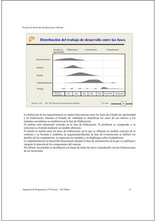 Proceso de desarrollo de aplicaciones software
Ingeniería de Programación (4º Físicas) J.M. Drake 35
35Santander, 2008 OO_08: Proceso de desarrollo de software J.M. Drake
Distribución del trabajo de desarrollo entre las fases.
Iteración
preliminar
Iteración IteraciónIter.Iter.Iter.Iter.Iter.
Estudio de
oportunidad
Elaboración Construcción Transferencia
Requerimientos
Análisis
Diseño
Implementación
Prueba
La definición de los requerimientos se realiza básicamente entre las fases de Estudio de oportunidad
y de Elaboración. Durante el Estudio de viabilidad se identifican los casos de uso básicos y los
restantes secundarios se establecen en la fase de Elaboración.
El análisis está claramente centrado en la fase de Elaboración. El problema se comprende y su
estructura se formula mediante un modelo abstracto.
El diseño se realiza entre las fases de Elaboración, en la que se obtienen un modelo concreto de la
solución y se formula y estabiliza la arquitectura.Durante la fase de Construcción se definen los
detalles de los componentes, se organizan los módulos y se despliegan sobre la plataforma.
La implementación se desarrolla básicamente durante la fase de construcción en la que se codifican e
integran la mayoría de los componentes del sistema.
Por último, las pruebas se distribuyen a lo largo de todas las fases coincidiendo con las finalizaciones
de las iteraciones.
 