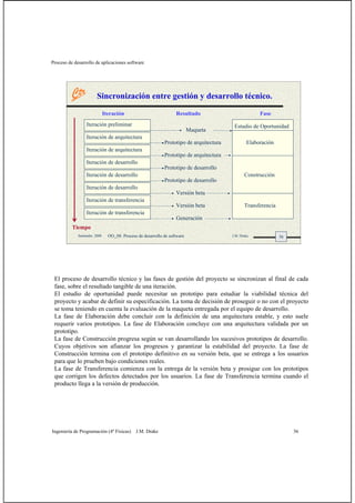 Proceso de desarrollo de aplicaciones software
Ingeniería de Programación (4º Físicas) J.M. Drake 36
36Santander, 2008 OO_08: Proceso de desarrollo de software J.M. Drake
Sincronización entre gestión y desarrollo técnico.
Tiempo
Iteración preliminar
Iteración de arquitectura
Iteración de arquitectura
Iteración de desarrollo
Iteración de desarrollo
Iteración de desarrollo
Iteración de transferencia
Iteración de transferencia
Transferencia
Construcción
Elaboración
Estudio de Oportunidad
Maqueta
Prototipo de arquitectura
Prototipo de arquitectura
Prototipo de desarrollo
Prototipo de desarrollo
Versión beta
Versión beta
Generación
Iteración Resultado Fase
El proceso de desarrollo técnico y las fases de gestión del proyecto se sincronizan al final de cada
fase, sobre el resultado tangible de una iteración.
El estudio de oportunidad puede necesitar un prototipo para estudiar la viabilidad técnica del
proyecto y acabar de definir su especificación. La toma de decisión de proseguir o no con el proyecto
se toma teniendo en cuenta la evaluación de la maqueta entregada por el equipo de desarrollo.
La fase de Elaboración debe concluir con la definición de una arquitectura estable, y esto suele
requerir varios prototipos. La fase de Elaboración concluye con una arquitectura validada por un
prototipo.
La fase de Construcción progresa según se van desarrollando los sucesivos prototipos de desarrollo.
Cuyos objetivos son afianzar los progresos y garantizar la estabilidad del proyecto. La fase de
Construcción termina con el prototipo definitivo en su versión beta, que se entrega a los usuarios
para que lo prueben bajo condiciones reales.
La fase de Transferencia comienza con la entrega de la versión beta y prosigue con los prototipos
que corrigen los defectos detectados por los usuarios. La fase de Transferencia termina cuando el
producto llega a la versión de producción.
 