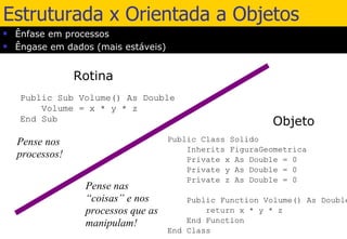 Estruturada x Orientada a Objetos Ênfase em processos Êngase em dados (mais estáveis) Public Sub Volume() As Double Volume = x * y * z End Sub Rotina Objeto Pense nos processos! Pense nas “coisas” e nos  processos que as manipulam! 