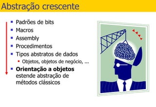 Abstração crescente Padrões de bits Macros Assembly Procedimentos Tipos abstratos de dados Objetos, objetos de negócio, ... Orientação a objetos estende abstração de  métodos clássicos 