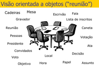 Visão orientada a objetos (“reunião”) 
