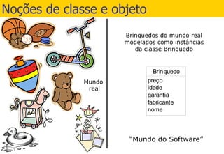 Noções de classe e objeto “ Mundo do Software” 