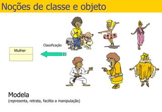 Noções de classe e objeto Modela (representa, retrata, facilita a manipulação) Mulher 