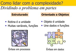 Como lidar com a complexidade? Rotina é a unidade Muitas variáveis, funções Dividindo o problema em partes Estruturado Orientado a Objetos Objeto é unidade Une dados e funções 
