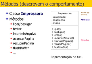 Métodos (descrevem o comportamento) Classe  Impressora Métodos ligar/desligar testar imprimirArquivo avancarPagina recuparPagina flushBuffer ... 