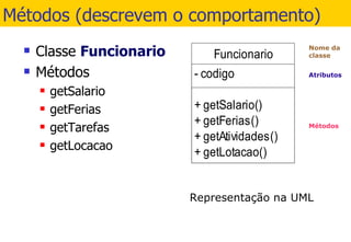 Métodos (descrevem o comportamento) Classe  Funcionario Métodos getSalario getFerias getTarefas getLocacao 